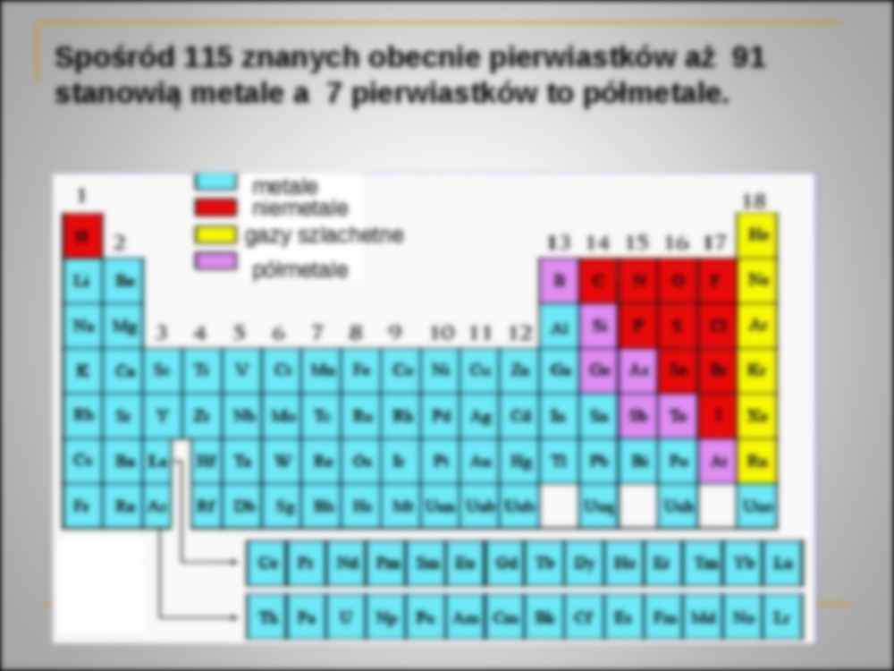 Metale i niemetale - Notatek.pl Podział Na Metale I Niemetale