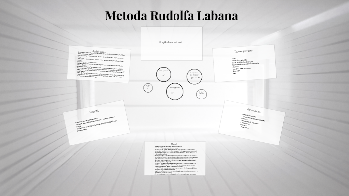 Metoda Rudolfa Labana by k m on Prezi Zestaw ćwiczeń Gimnastycznych Metodą Rudolfa Labana