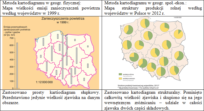 Metody prezentacji zjawisk na mapach | Geografia24.pl Metody Przedstawiania Zjawisk Na Mapach