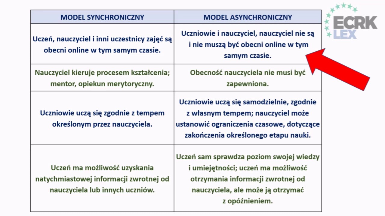 Metodyka nauczania zdalnego - YouTube Komorowska Metodyka Nauczania Języków Obcych