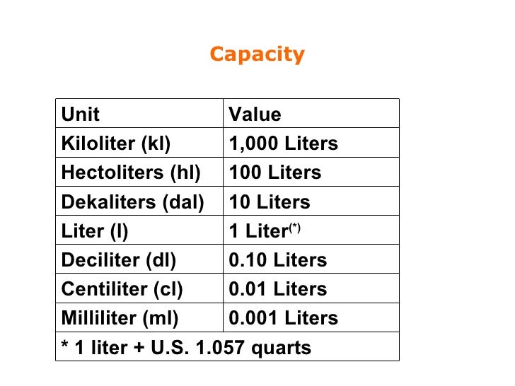 How Many Liters Are In A Decaliter