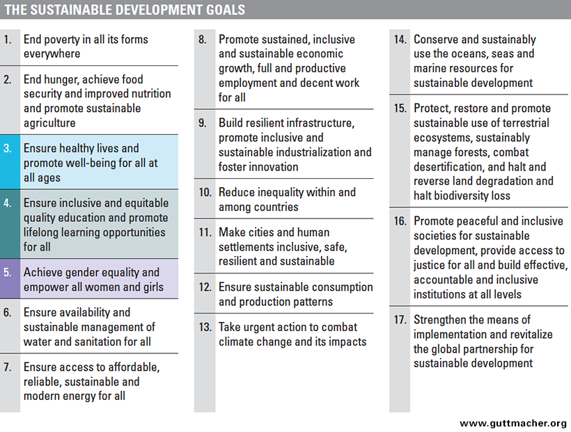 Indicators Of Sustainable Development Pdf