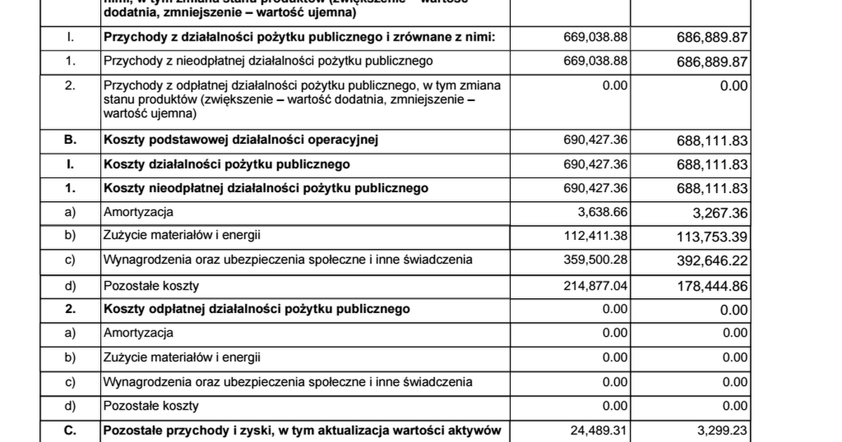 Rachunek Zysków I Strat Pdf