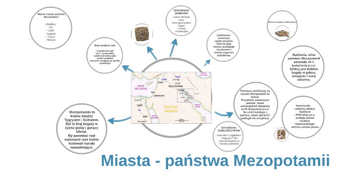 Miasta Państwa Mezopotamii Klasa 5