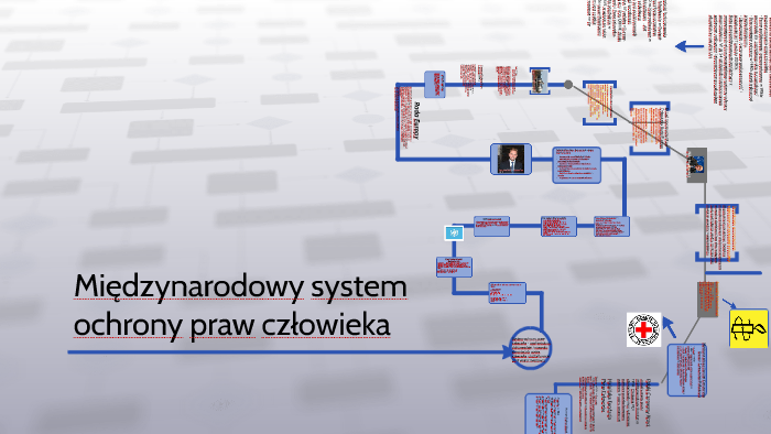 Europejski System Ochrony Praw Człowieka