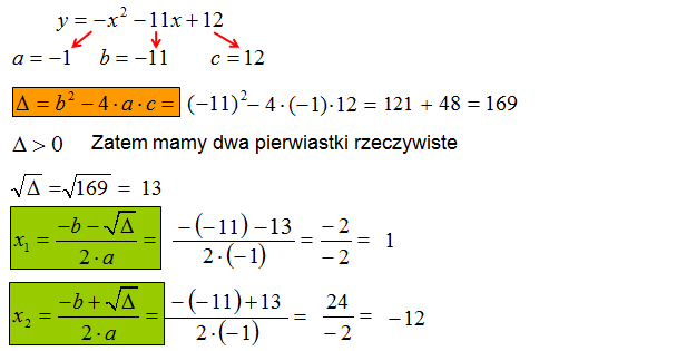 Wyznaczanie Miejsca Zerowego Funkcji Kwadratowej