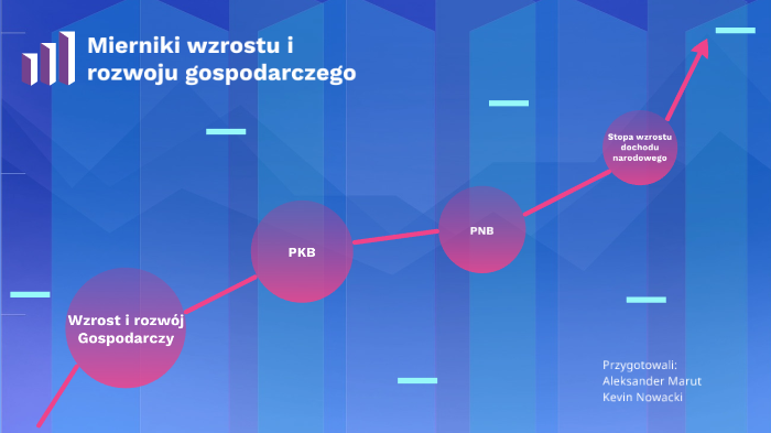 Czynniki Wzrostu I Rozwoju Gospodarczego