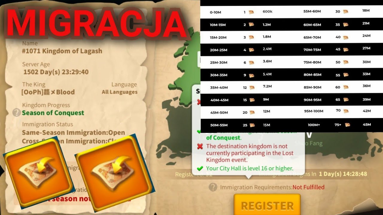 Komentarz Do Migracji W Księgach Wieczystych
