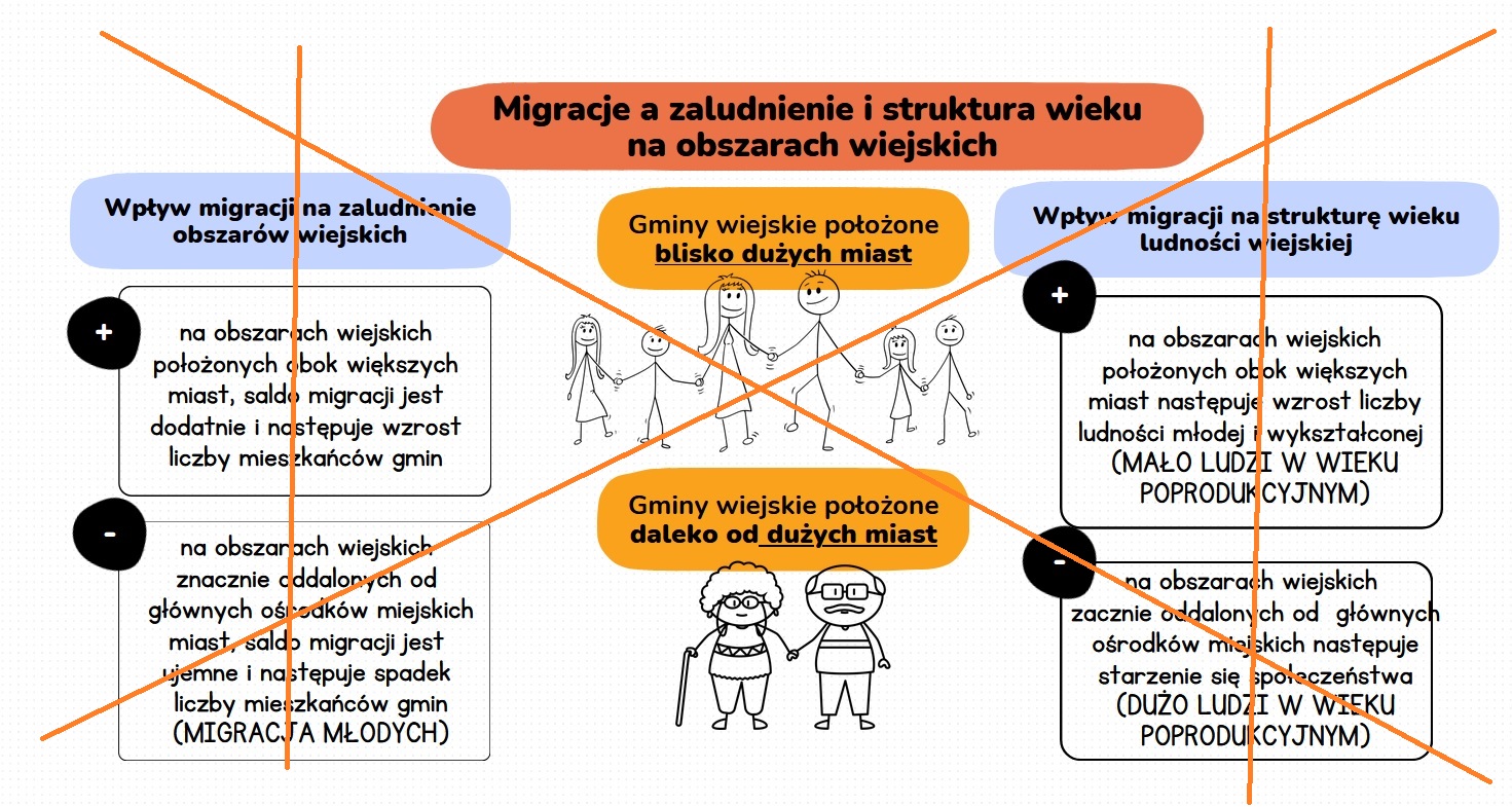 MIGRACJE A ZALUDNIENIE I STRUKTURA WIEKU NA OBSZARACH WIEJSKICH • Złoty Migracje A Zaludnienie I Struktura Wieku Na Obszarach Wiejskich