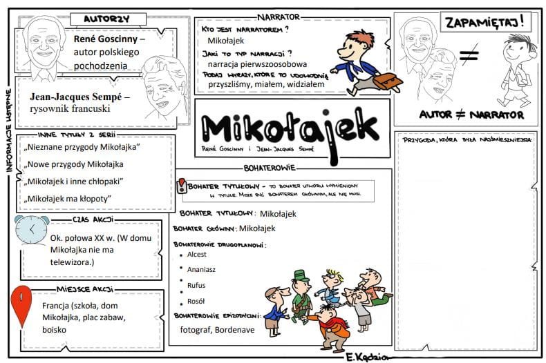 Mikołajek (2 karty) Polonistka YouTuberka Quiz Mikołajek I Inne Chłopaki
