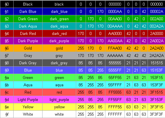 Minecraft color codes - gridgarry Minecraft Texture Pack Color Codes