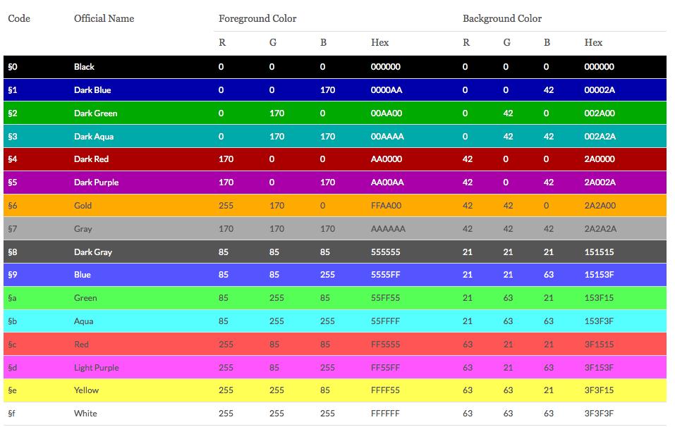 Minecraft Texture Pack Color Codes