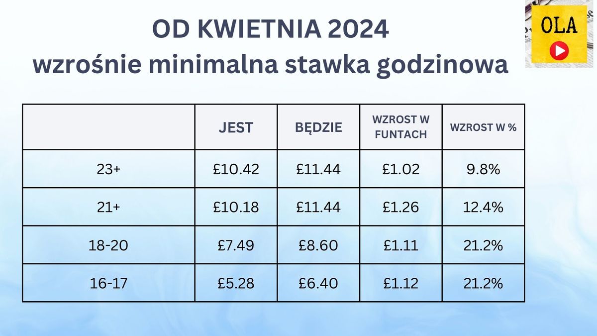 Minimalna Stawka Godzinowa W Roku 2024 - Image to u Minimalna Stawka Kalkulacyjna Wynagrodzenia W Budownictwie