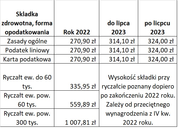 Minimalne Wynagrodzenie Na Umowe Zlecenie - Image to u Kwota Zasiłku Dla Bezrobotnych 2016