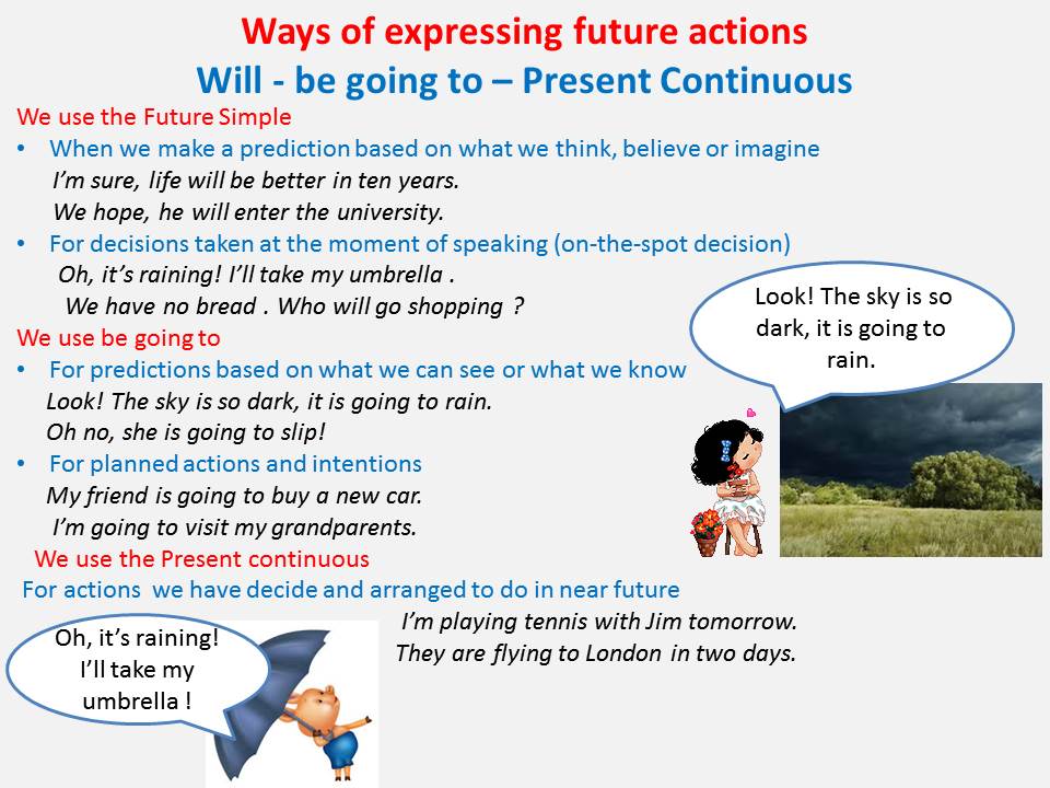 Mir_English: Ways of expressing future actions : Will - be going to Will Be Going To Present Continuous Exercises Pdf
