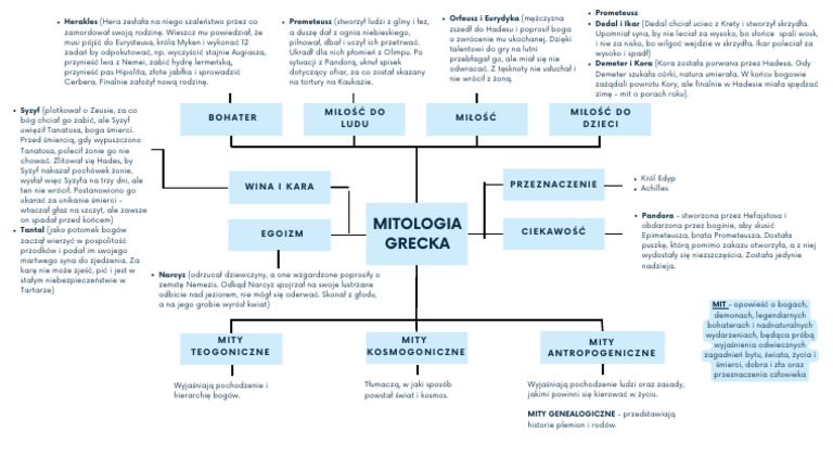 Mitologia Grecka Pdf