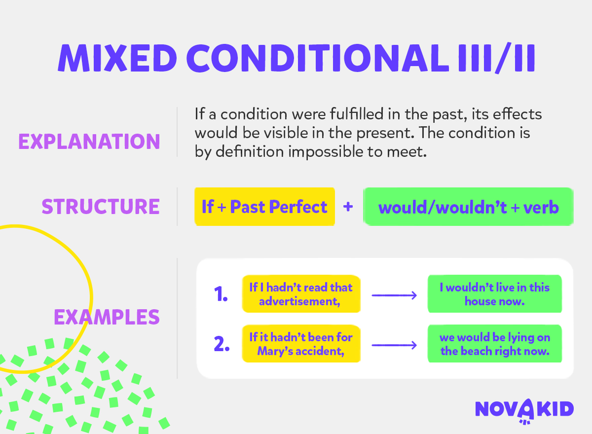 Mixed Conditionals 2 3 3 2 Exercises Pdf