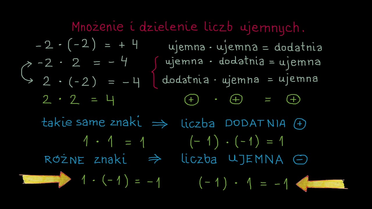 Mnożenie I Dzielenie Liczb Ujemnych Klasa 6 Pdf