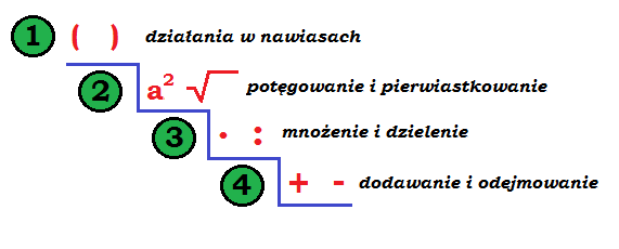 Moj@ m@tem@tyk@: Kolejność wykonywania działań. Kolejnosc Wykonywania Dzialan