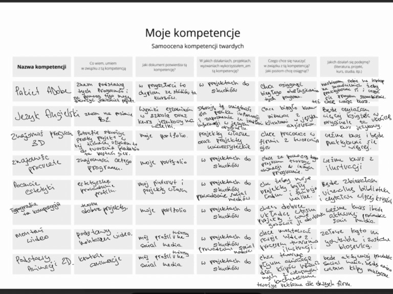 Moje Kompetencje 2 | PDF Kompetencje Kluczowe 2018 2019 Men