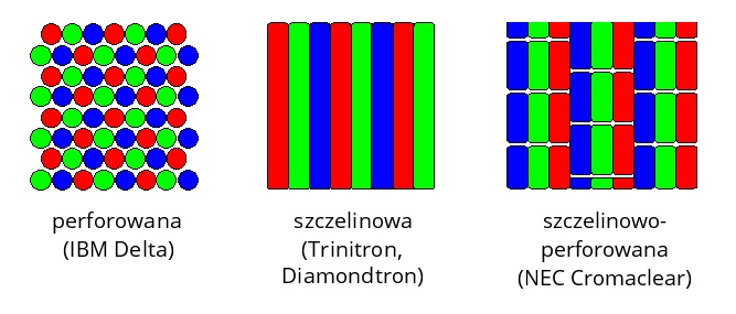 Na Stabilnosc Obrazu W Monitorach Crt Znaczacy Wplyw Ma