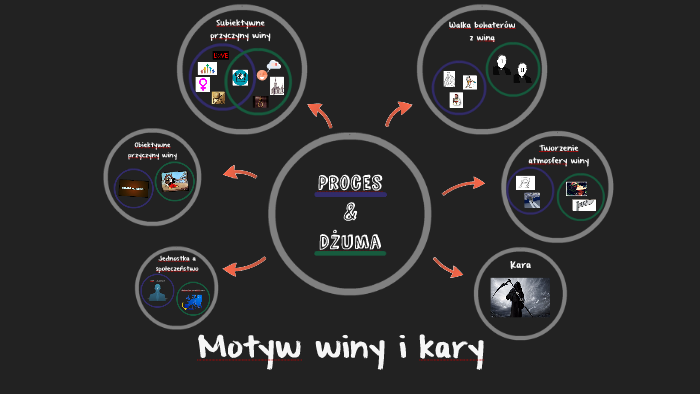 Motyw winy i kary by name surname on Prezi Motyw Winy I Kary W świteziance