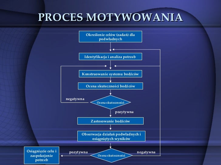 Józef Penc Motywowanie W Zarządzaniu Pdf