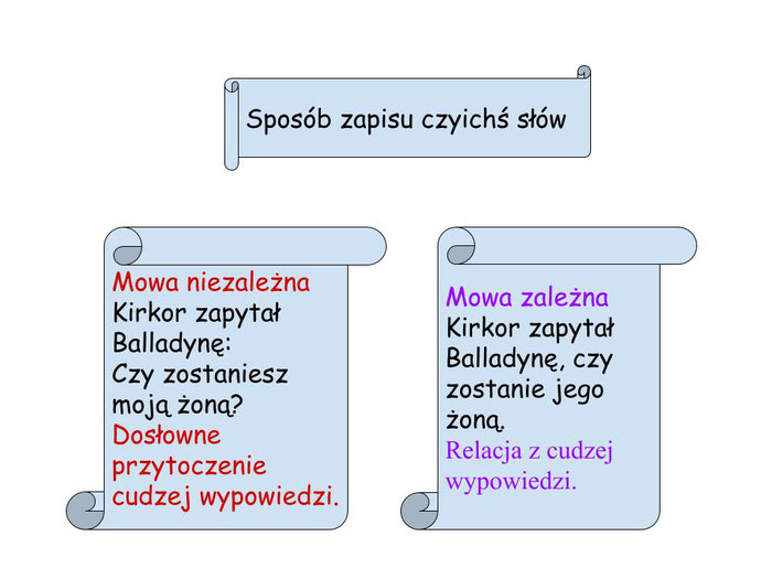 Zamien Mowe Niezalezna Na Zalezna