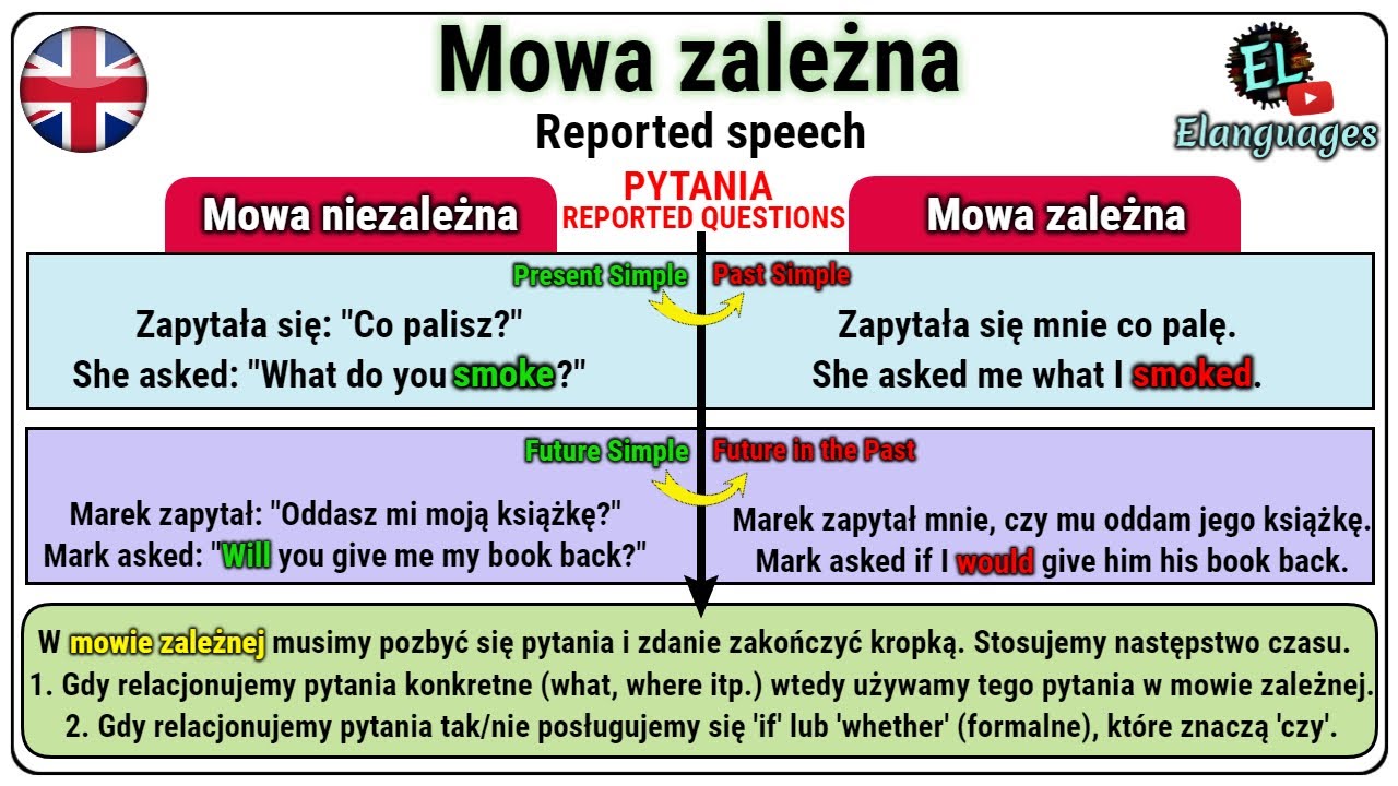 Mowa zależna pytania angielski - Reported speech reported questions in Polecenia Po Angielsku Dla Przedszkolaków