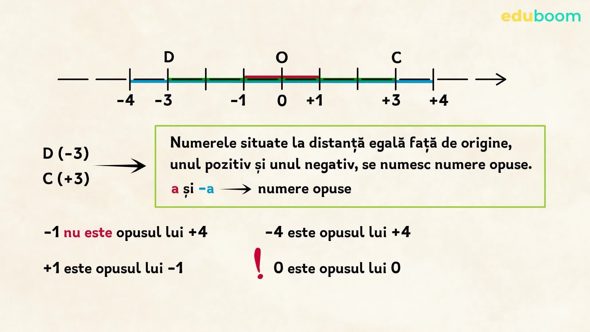 Mulțimea numerelor întregi. Partea I. Matematica, clasa a 6-a Numere Intregi In Viata Noastra