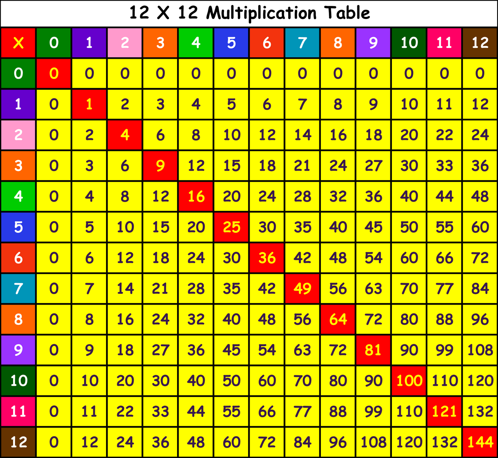 Multiplication Of Two Random Variables