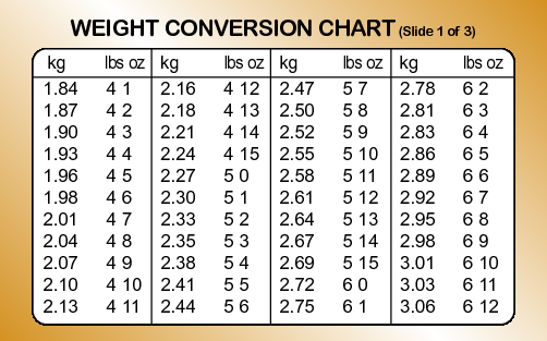 mumularge - Blog What Is 82 1 Kg In Stones And Pounds