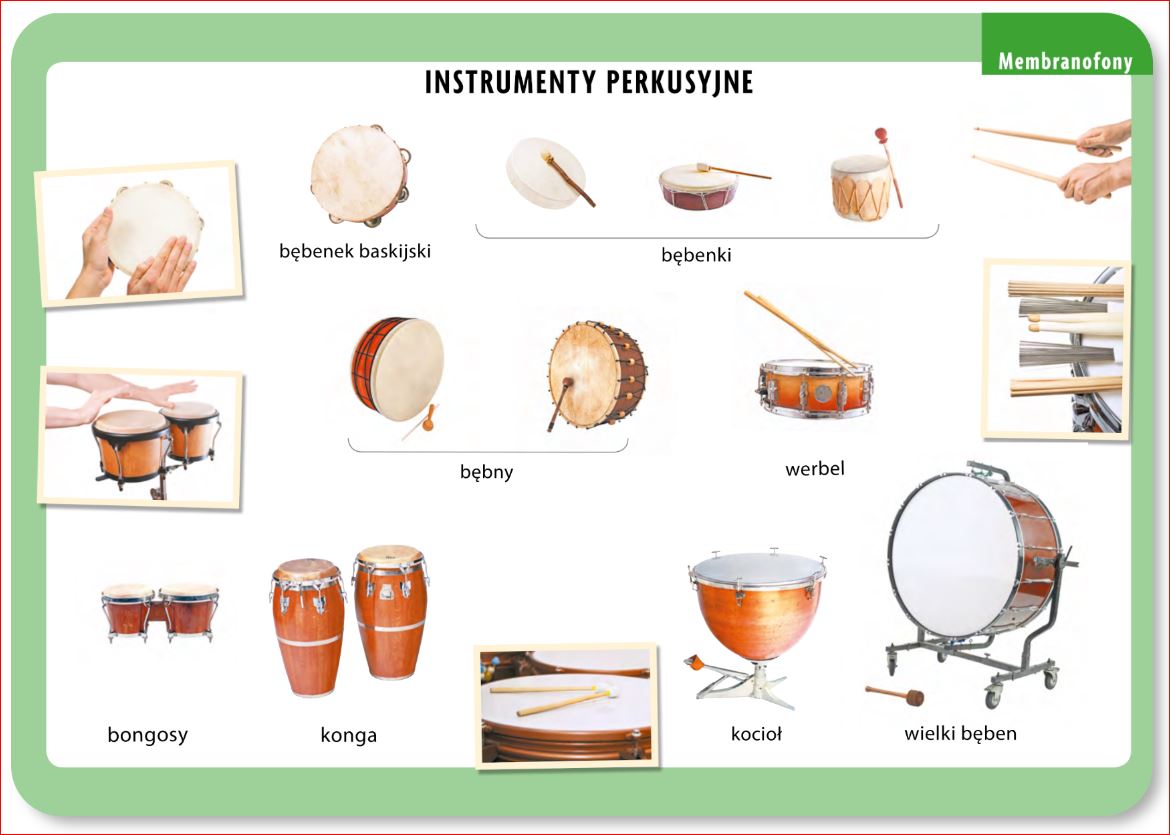 MUZYKA 7: Wielka rodzina instrumentów Instrumenty Perkusyjne Melodyczne I Niemelodyczne