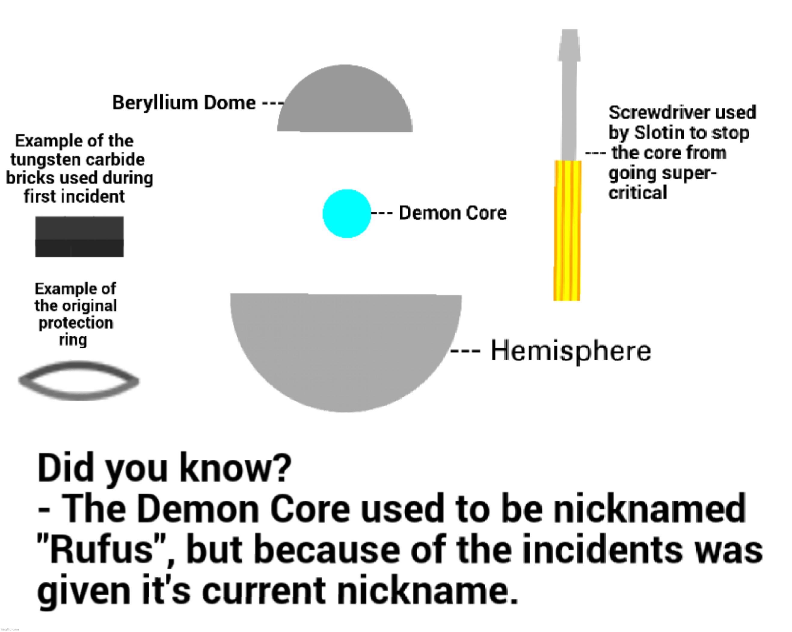 Why Is The Demon Core A Meme