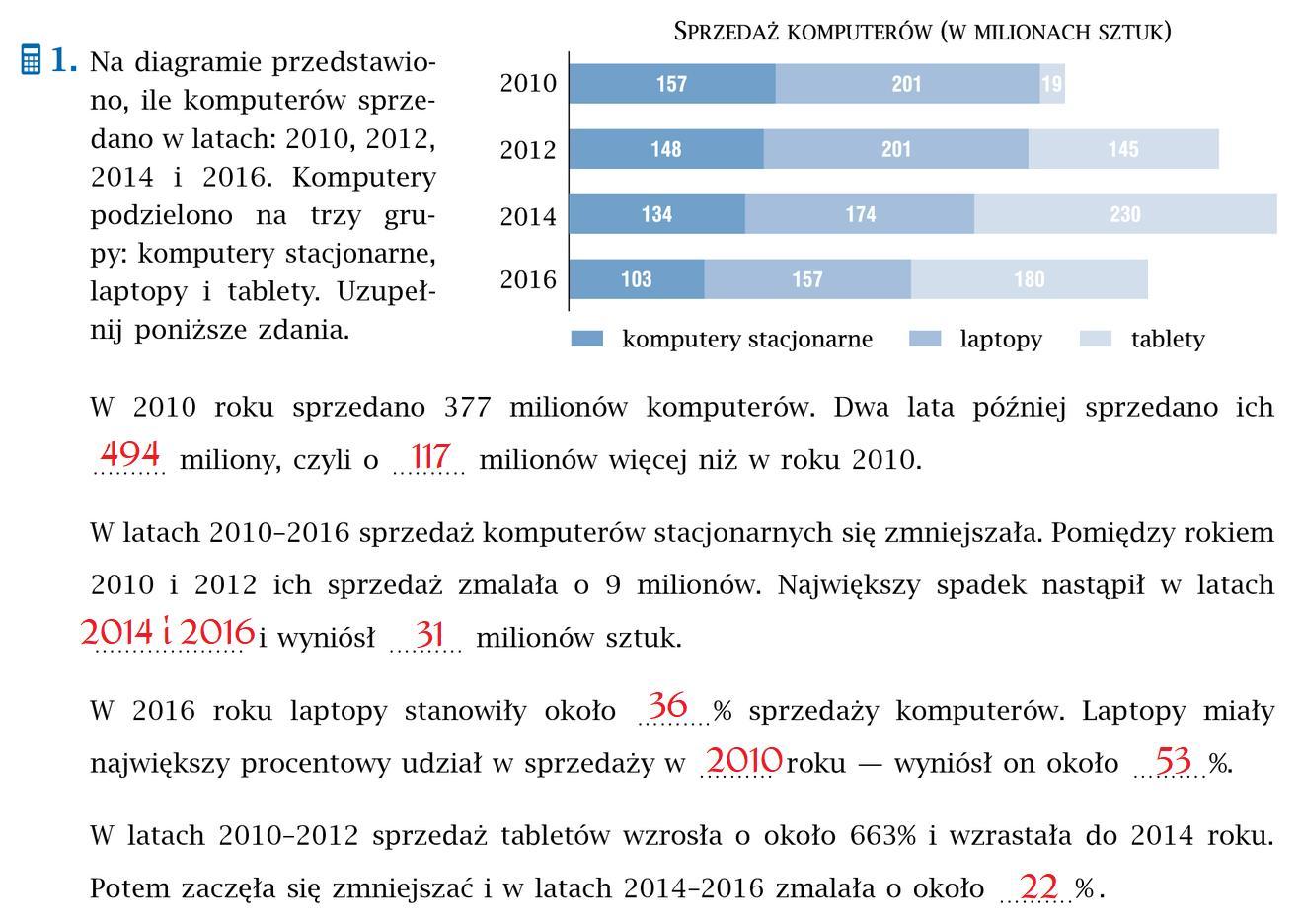 Na diagramie przedstawiono, ile komputerów sprzedano w latach: 2010 Na Diagramie Przedstawiono Sprzedaz Etui Do Telefonow