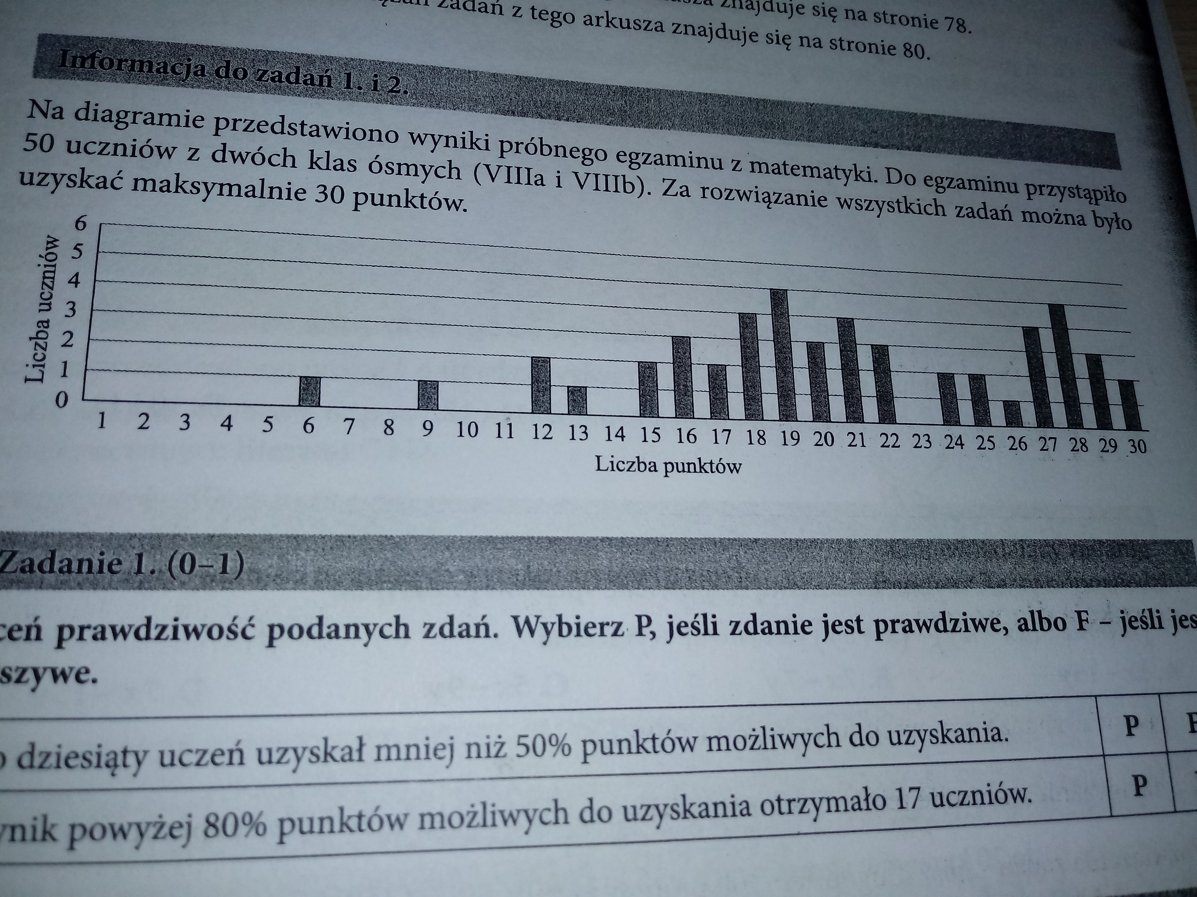 Na Diagramie Przedstawiono Ile Rodzenstwa Maja Uczniowie Klasy 8a
