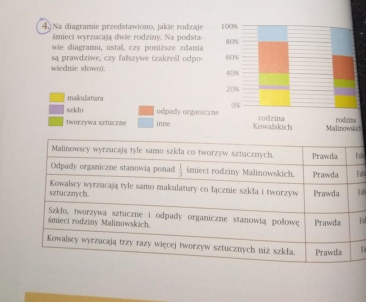 Na Diagramie Przedstawiono Jakie Rodzaje Mieci Wyrzucaj Dwie Rodziny Na Diagramie Przedstawiono Ile Rodzenstwa Maja Uczniowie Klasy 8a