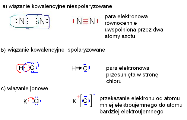 Wiązanie Kowalencyjne Spolaryzowane Elektroujemność