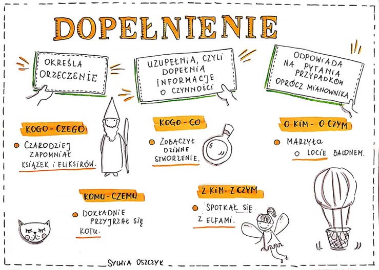 Na jakie pytania odpowiada dopełnienie? - eFakty24.pl Na Jakie Pytania Odpowiada Dopełnienie