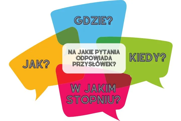 Przysłowek Na Jakie Pytania Odpowiada