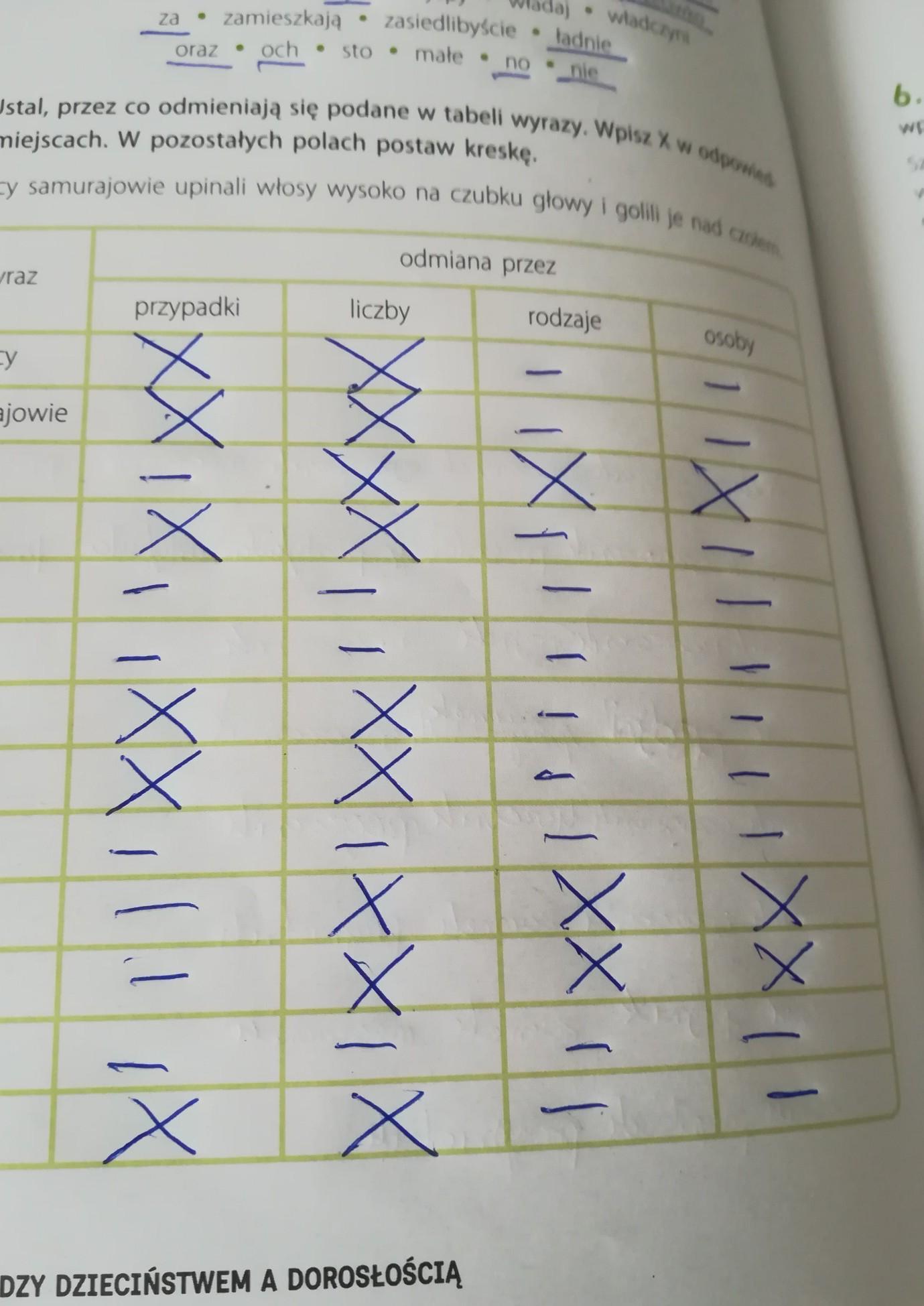 Wpisz Pod Kropkami Odpowiednie Liczby
