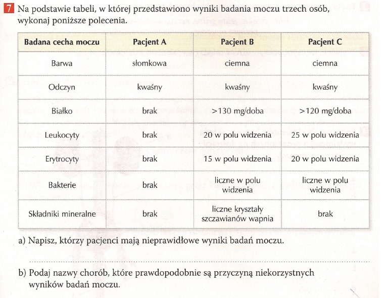 W Tabeli Zostały Przedstawione Wyniki Badania Moczu Dwóch Osób