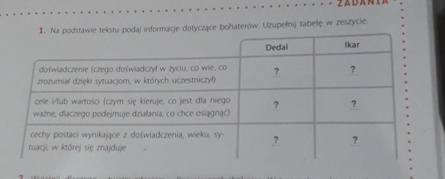 Na podstawie tekstu Podaj informacje dotyczące bohaterów Uzupełnij Zgromadz Informacje Na Temat Bohaterow Uzupelnij W Zeszycie Tabele