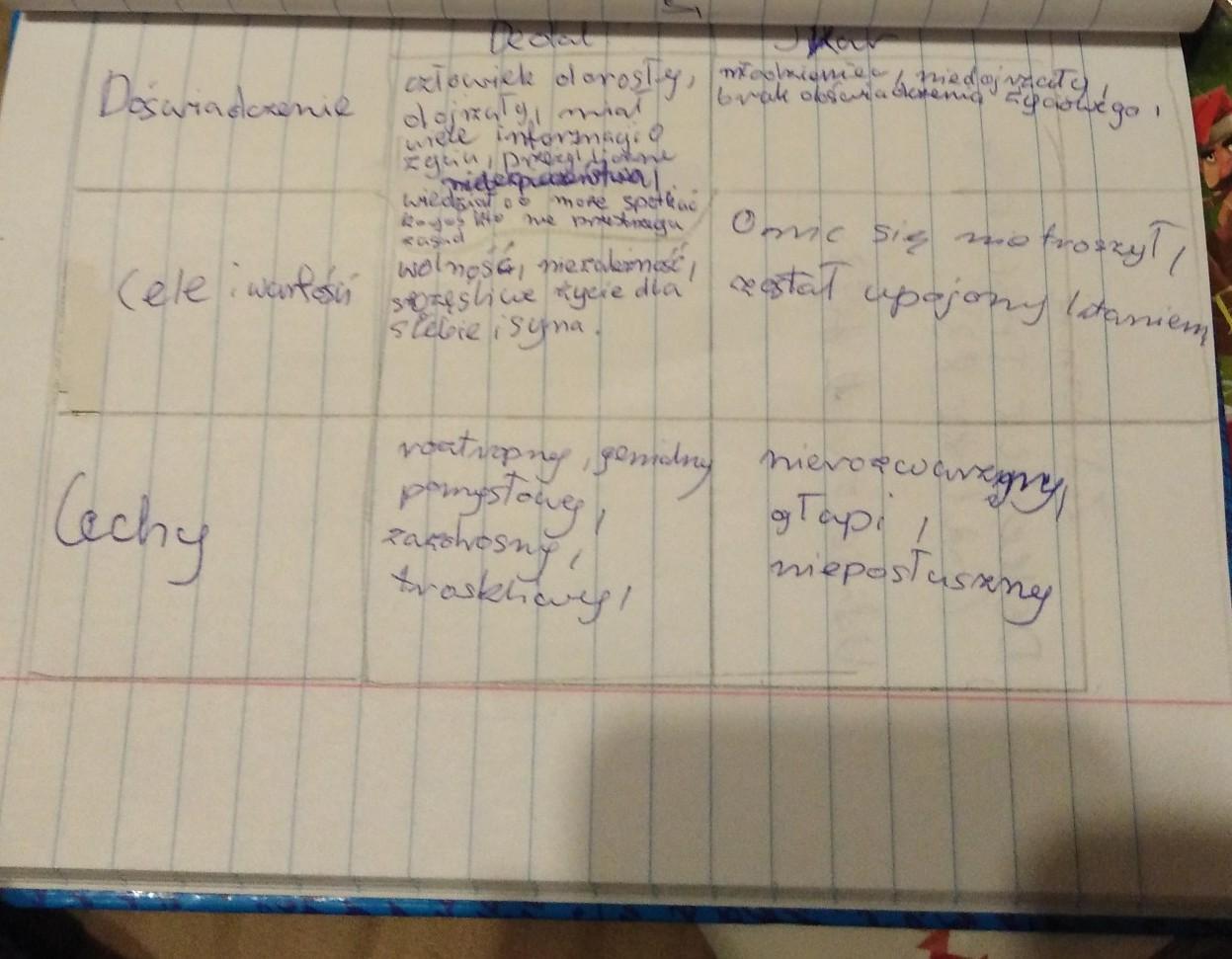 Na Podstawie Tekstu Sformuluj I Zapisz Odpowiedzi Na Ponizsze Pytania Sformuluj I Zapisz Trzy Maksymy Na Temat Madrosci