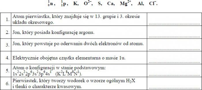 Na Podstawie Uproszczonych Modeli Atomw Podaj Symbole I Nazwy Na Podstawie Modeli Atomów Podaj Symbole I Nazwy Pierwiastków