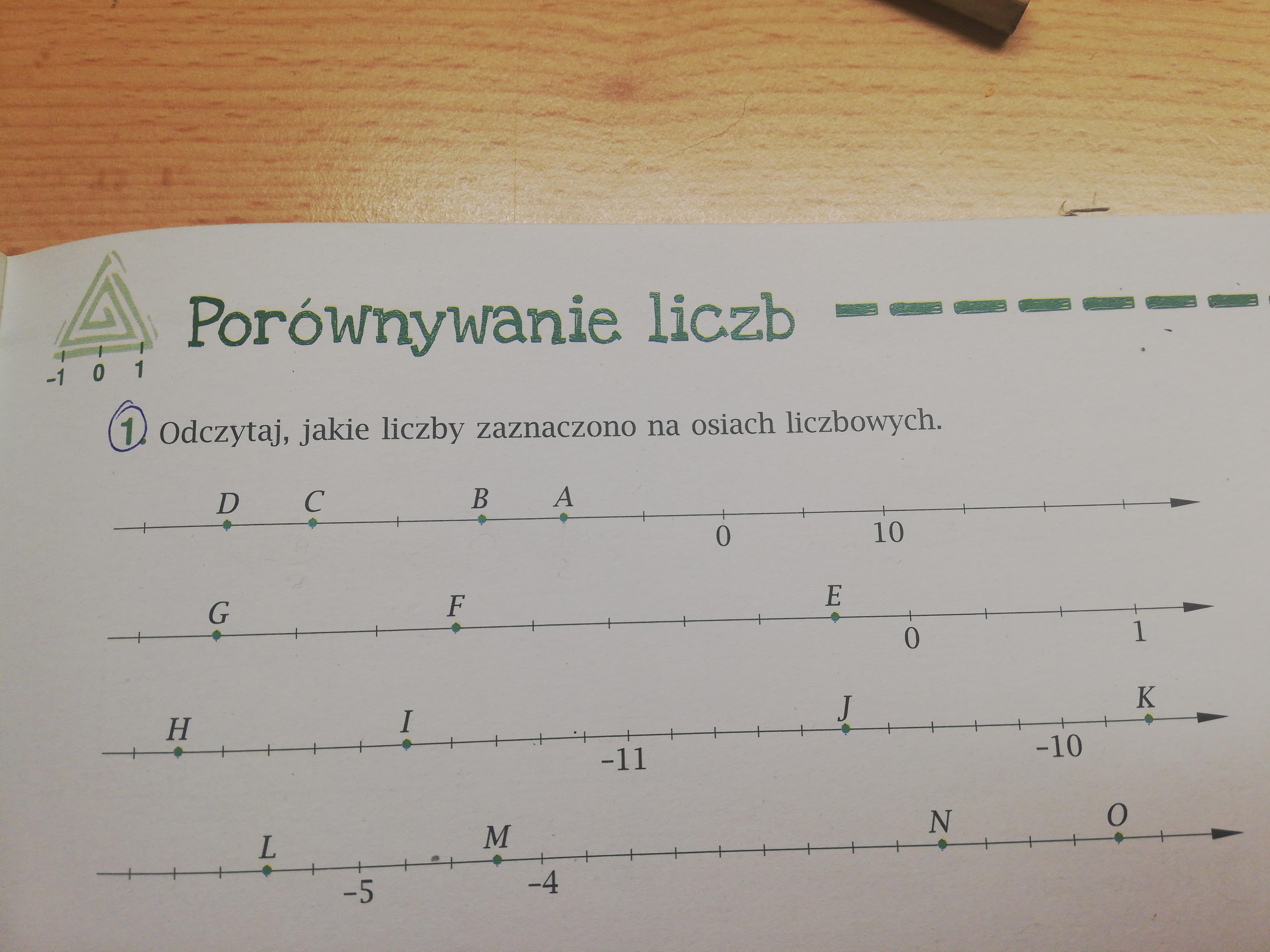 Podane Liczby Zaznaczono Kropkami Na Osi Liczbowej