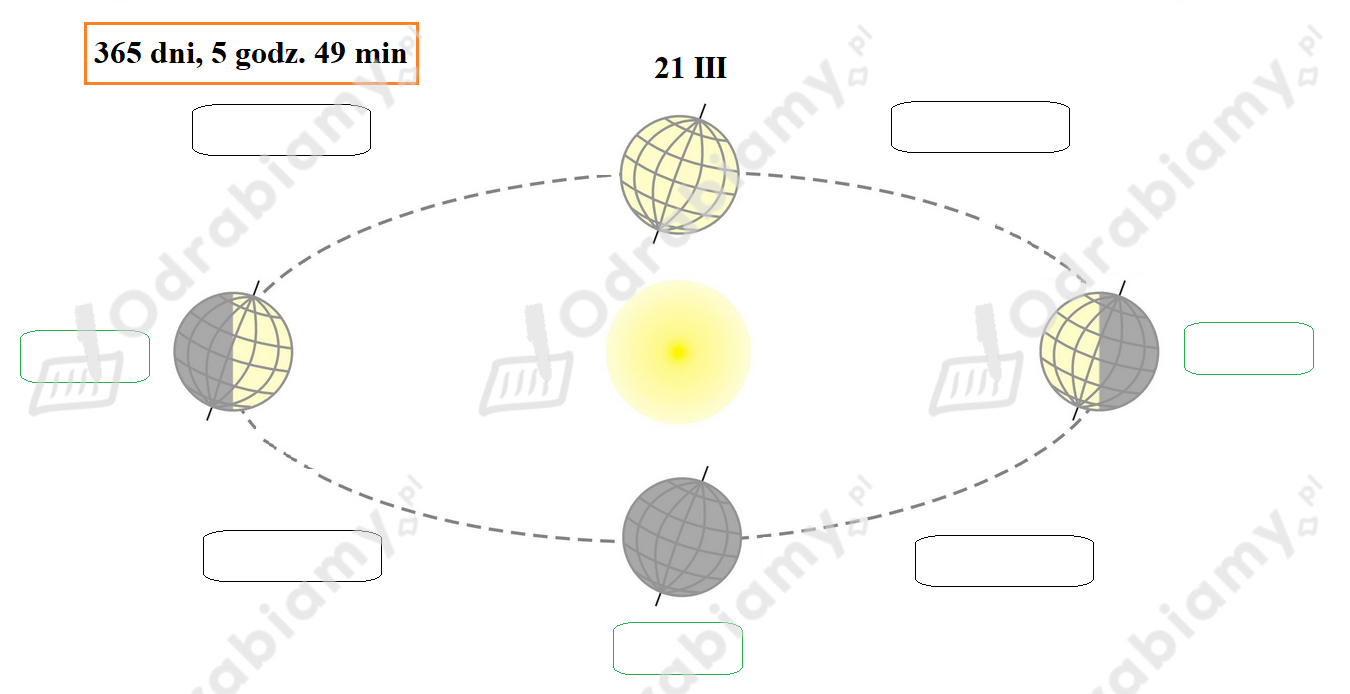 🎓 Na schemacie został przedstawiony ruch obiegowy Ziemi.- Zadanie 1 Sprawdzian Geografia Klasa 6 Ruchy Ziemi