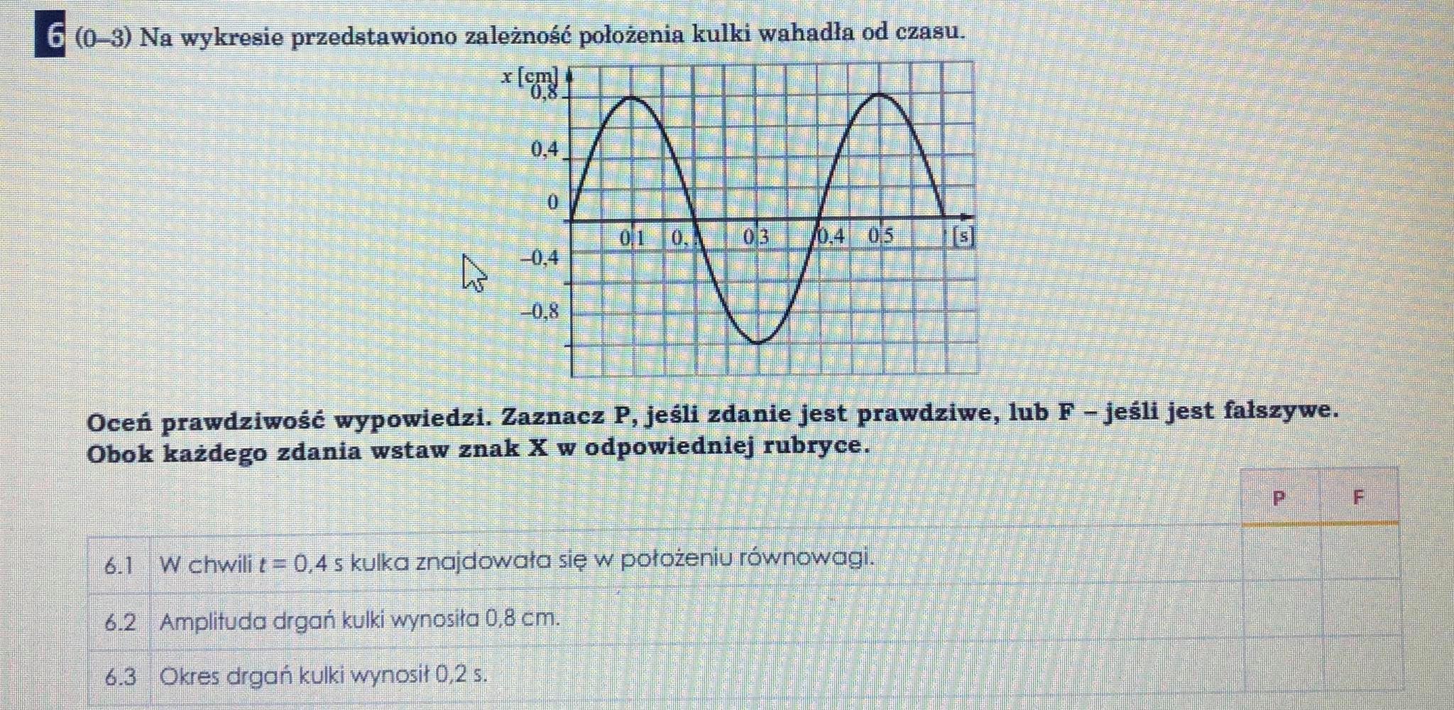 Na Wykresie Przedstawiono Zaleznosc Polozenia Od Czasu