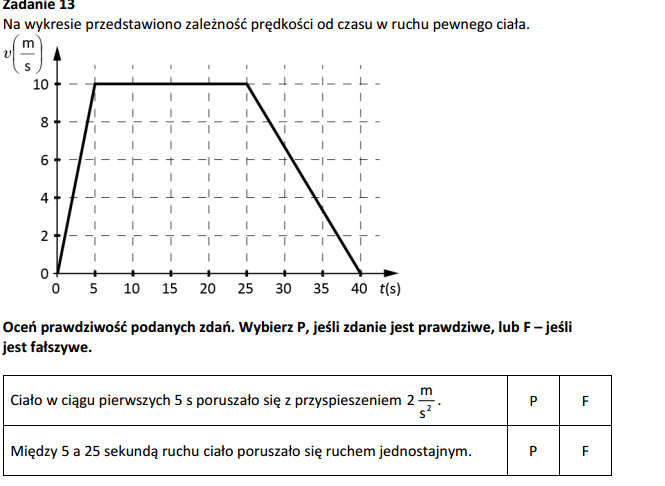 Na wykresie przedstawiono zależność prędkości od czasu w ruchu pewnego Na Wykresie Przedstawiono Zaleznosc Polozenia Od Czasu