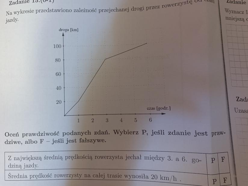 Na Wykresie Przedstawiono Zależność Prędkości Rowerzysty Od Czasu W Na Wykresie Przedstawiono Zaleznosc Predkosci Rowerzysty Od Czasu W Pierwszych